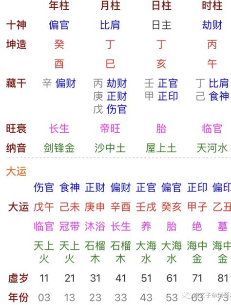 丁亥日柱|丁亥日柱出生男女八字命运